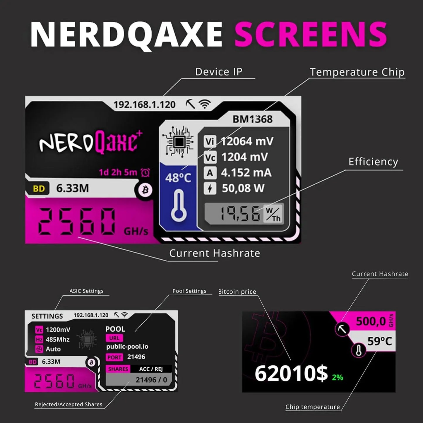 NerdQaxe++ Rev6.1 Bitcoin Miner 6Th/s 100W Low Power SHA-256 ASIC 2.4G WiFi Quiet Open-Source Home BTC Mining Machine